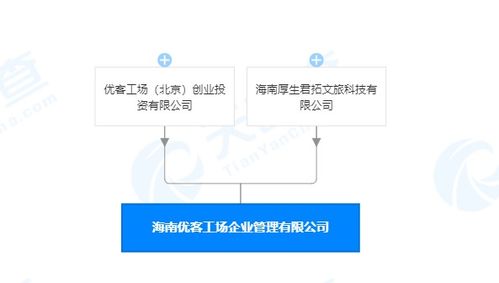 优客工场携手北京创业投资，在海南成立企业管理咨询公司