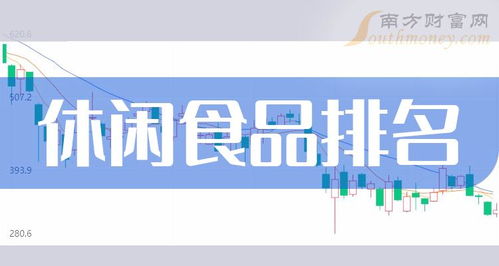 2024年7月休闲食品企业市盈率排行榜 价值视角下的行业竞争格局