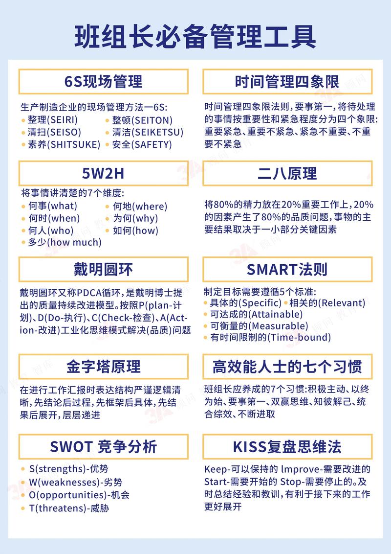 班组长必备管理工具.#班组 #精益生产 #生产车间现场 #企 - 抖音